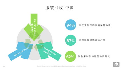 洞察消費者偏好，研判中國服裝零售市場新態(tài)勢
